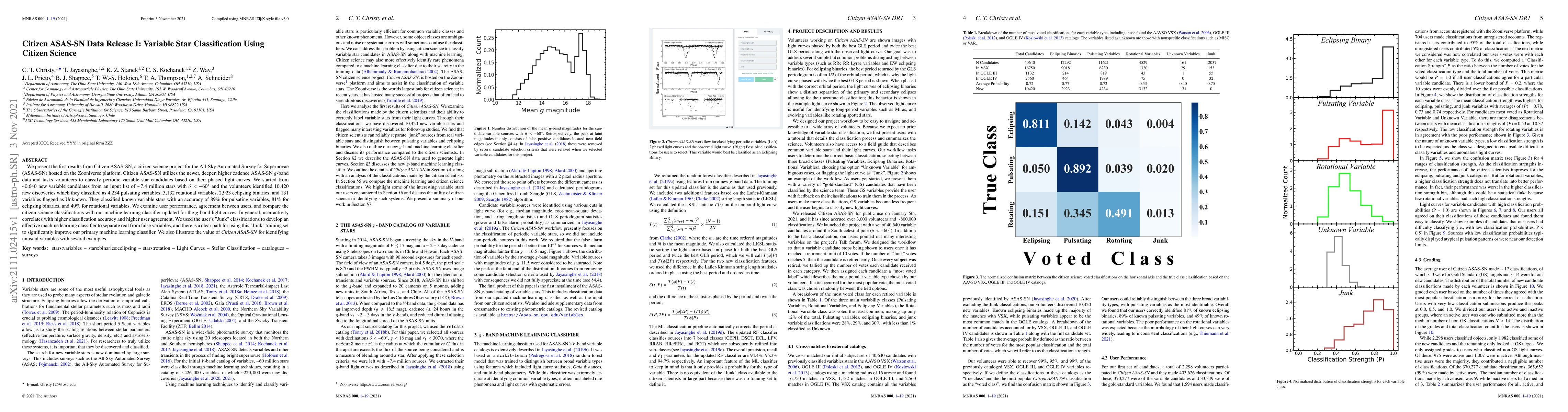 Thumbnail for Citizen ASAS-SN Data Release I: Variable Star Classification Using
  Citizen Science