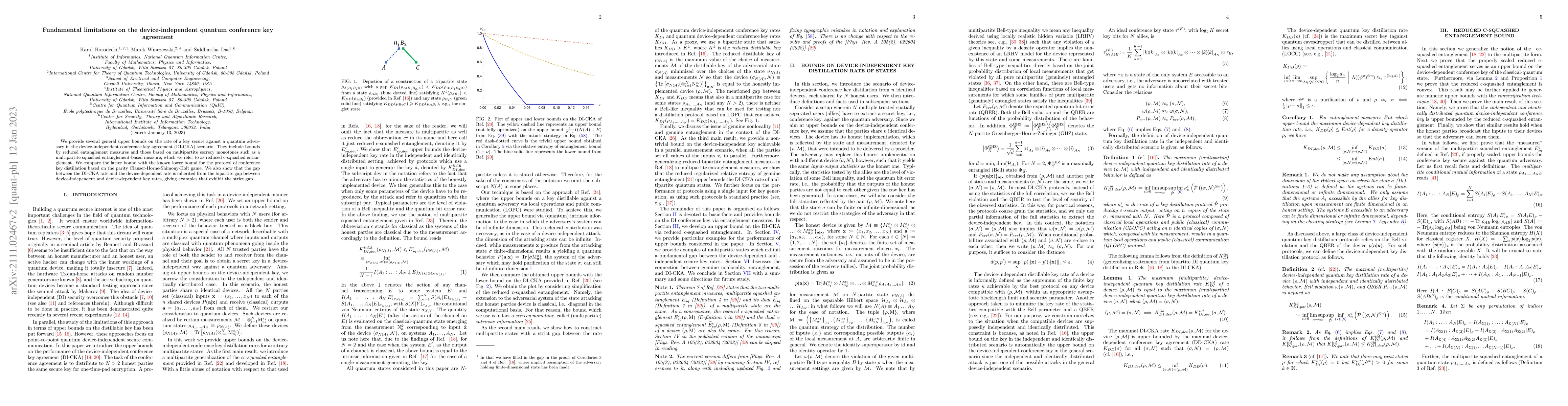 Thumbnail for Fundamental limitations on the device-independent quantum conference key
  agreement