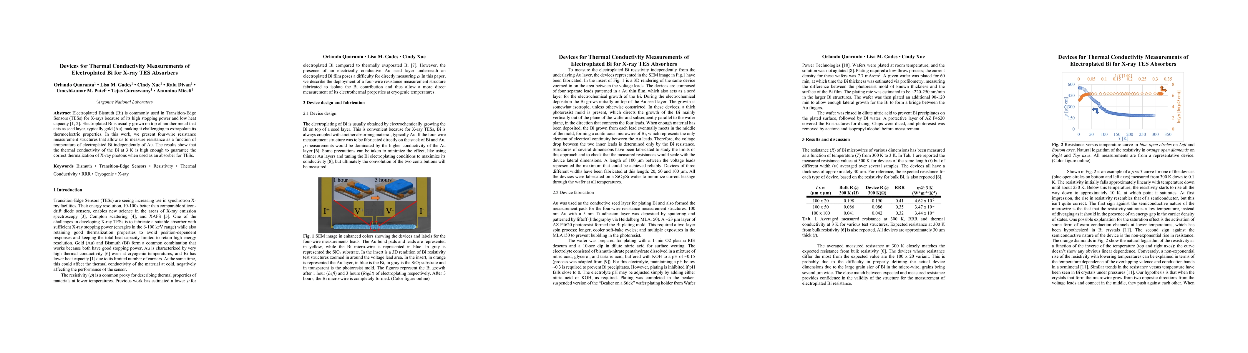Thumbnail for Devices for Thermal Conductivity Measurements of Electroplated Bi for
  X-ray TES Absorbers
