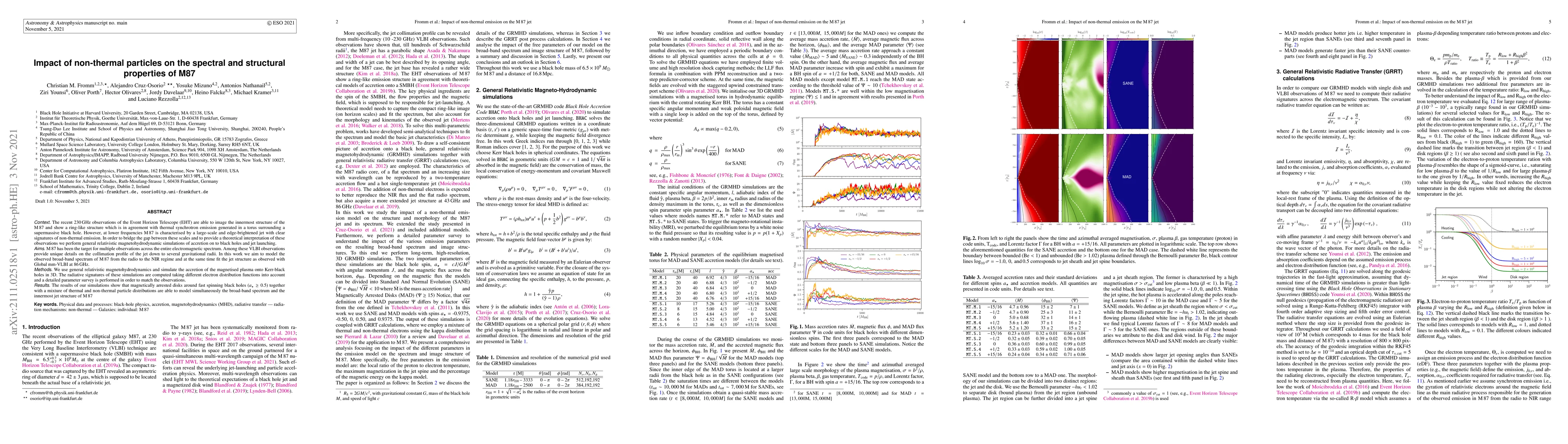 Thumbnail for Impact of non-thermal particles on the spectral and structural
  properties of M87