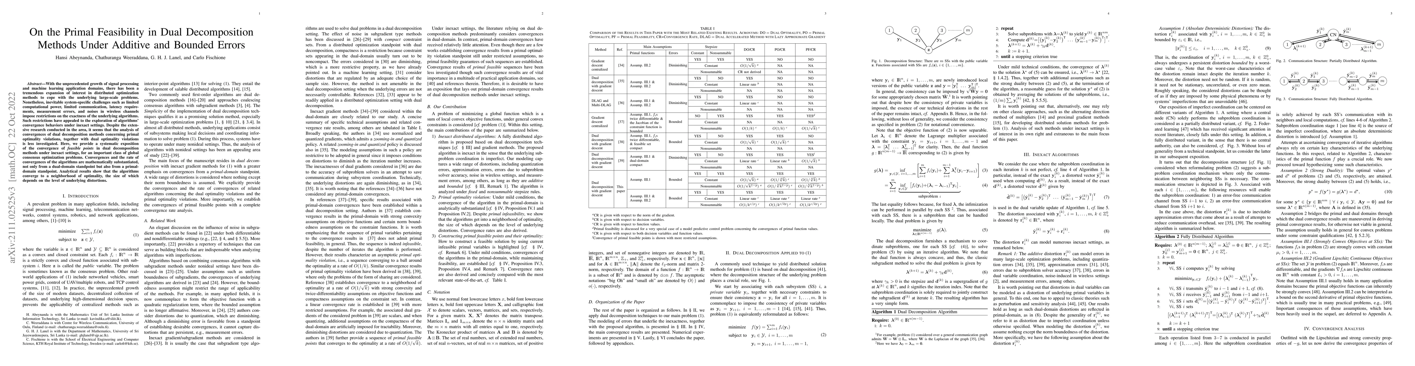 Thumbnail for On the Primal Feasibility in Dual Decomposition Methods Under Additive
  and Bounded Errors