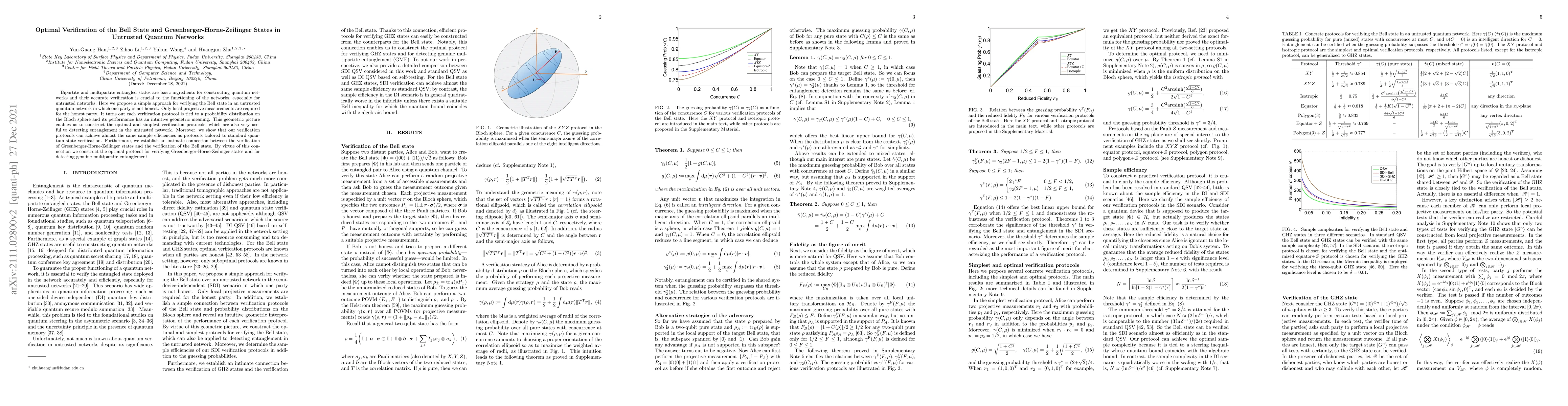 Thumbnail for Optimal Verification of the Bell State and Greenberger-Horne-Zeilinger
  States in Untrusted Quantum Networks