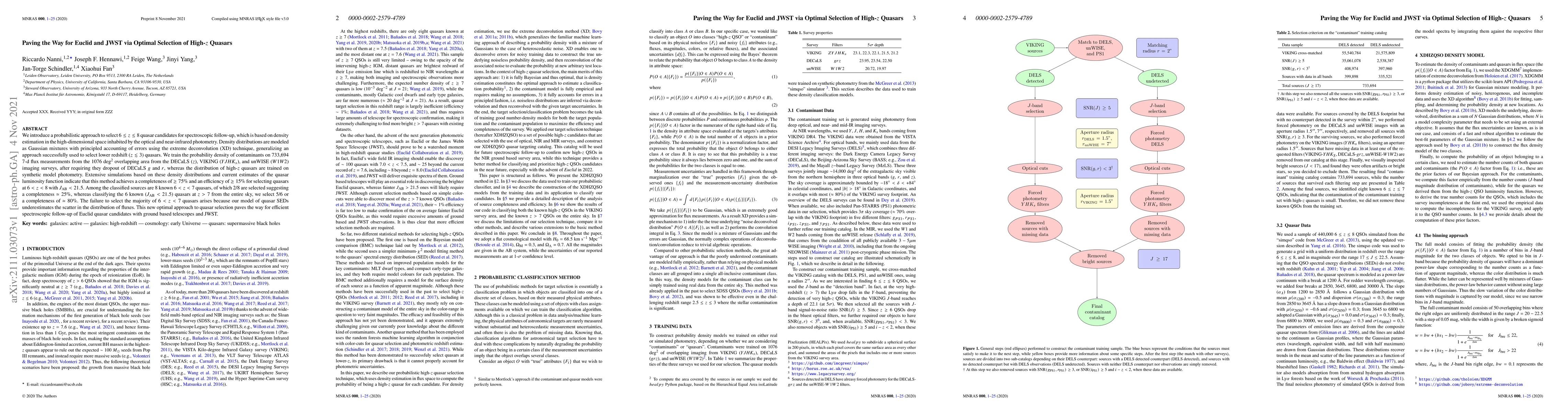 Thumbnail for Paving the Way for Euclid and JWST via Optimal Selection of High-z
  Quasars