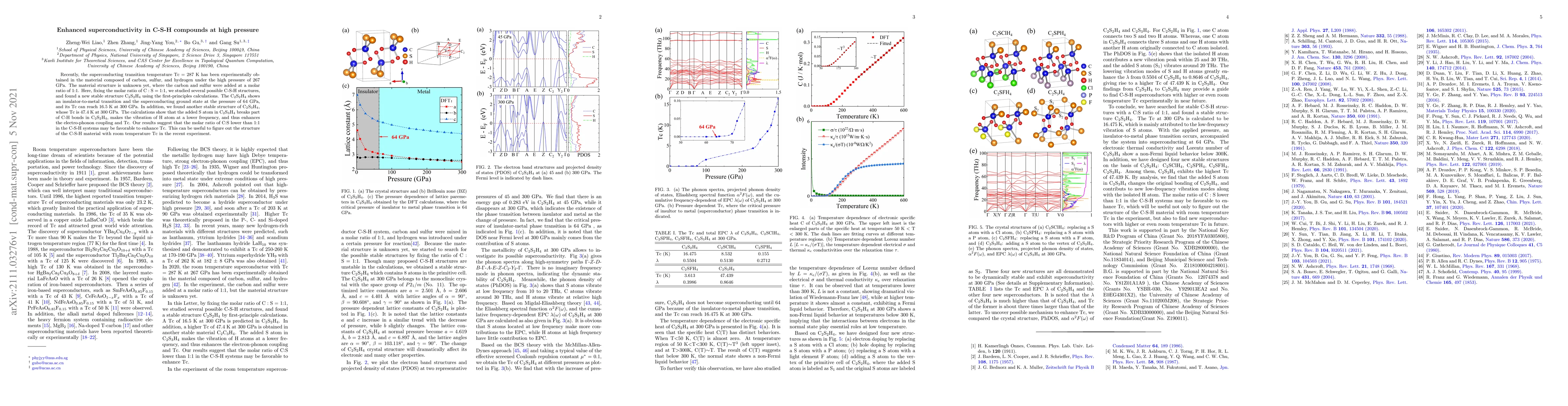 Thumbnail for Enhanced superconductivity in C-S-H compounds at high pressure