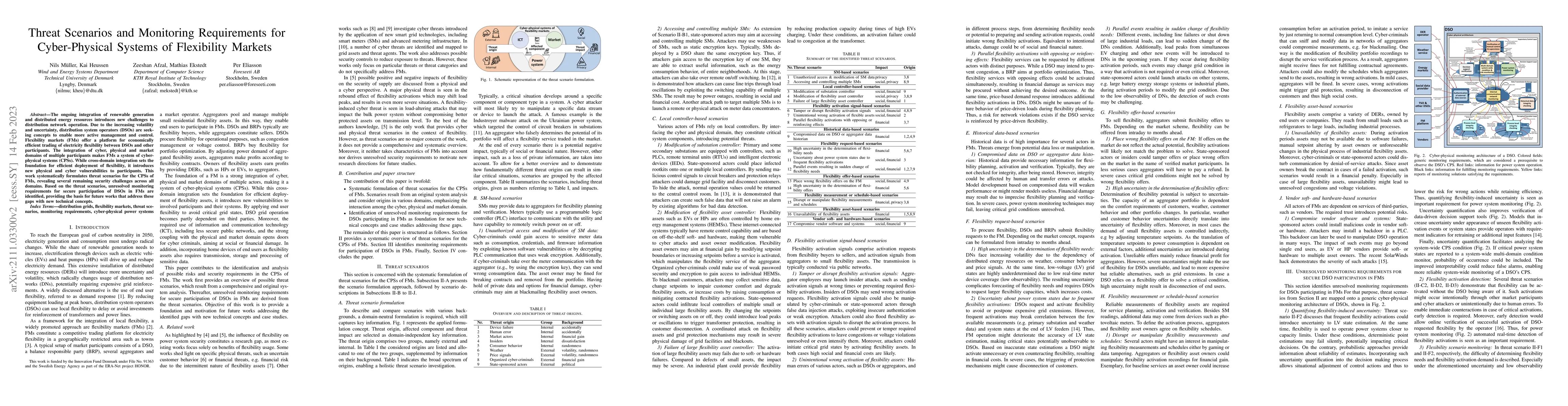 Thumbnail for Threat Scenarios and Monitoring Requirements for Cyber-Physical Systems
  of Flexibility Markets