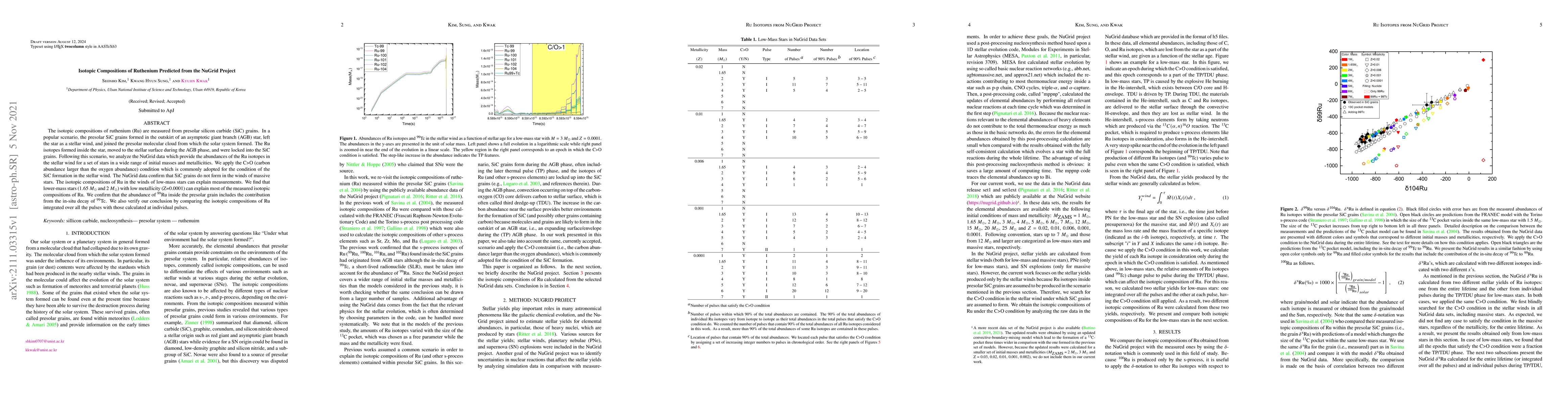 Thumbnail for Isotopic Compositions of Ruthenium Predicted from the NuGrid Project