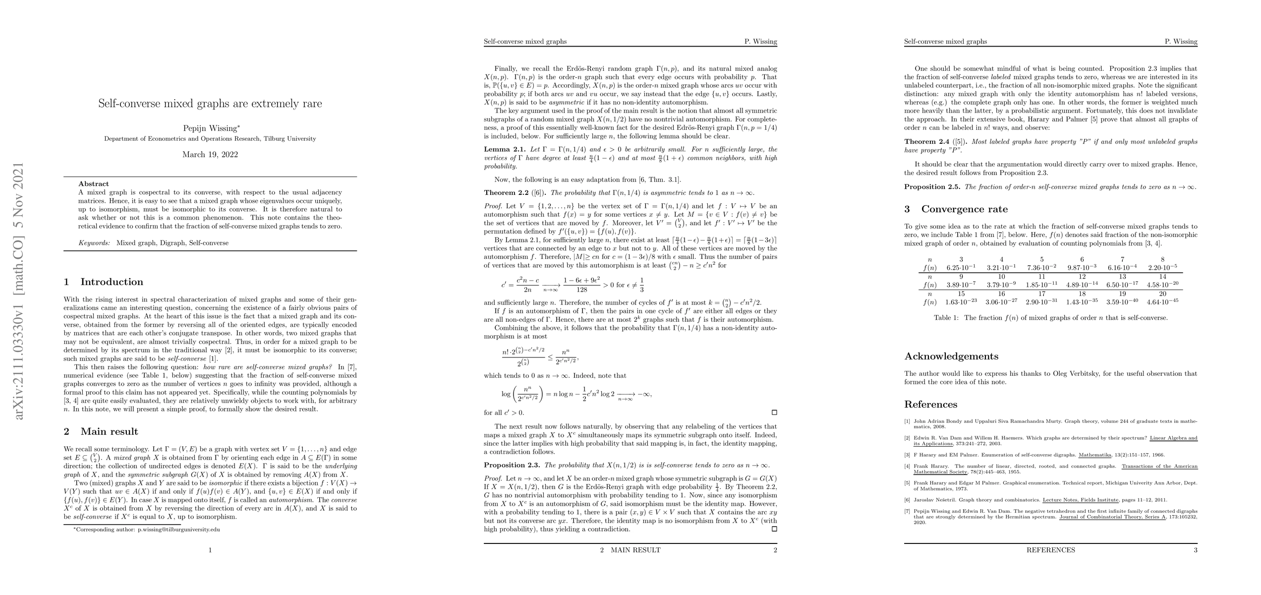Thumbnail for Self-converse mixed graphs are extremely rare