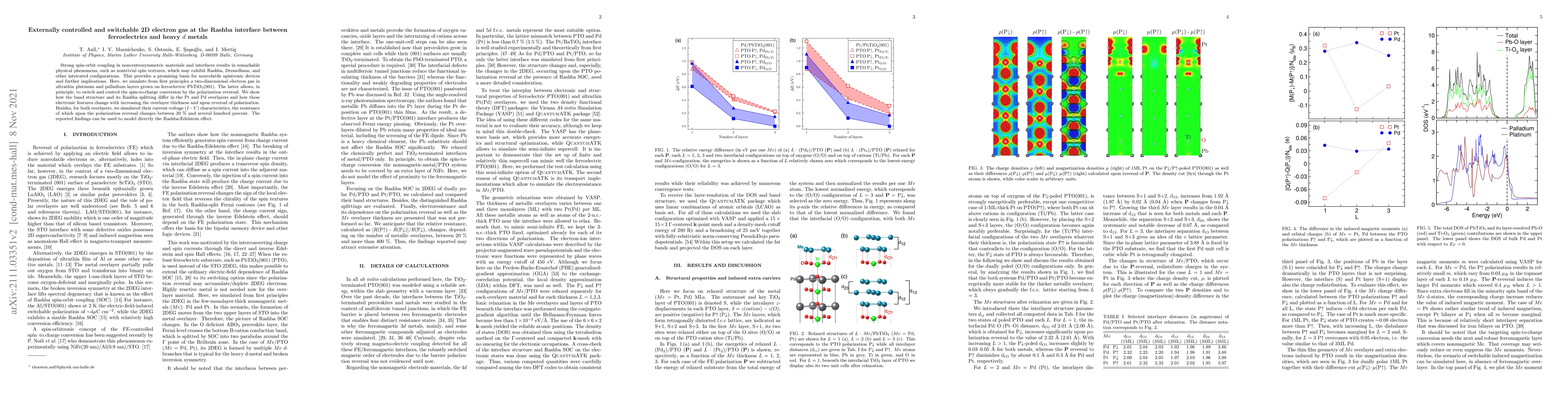 Thumbnail for Externally controlled and switchable 2D electron gas at the Rashba
  interface between ferroelectrics and heavy $d$ metals