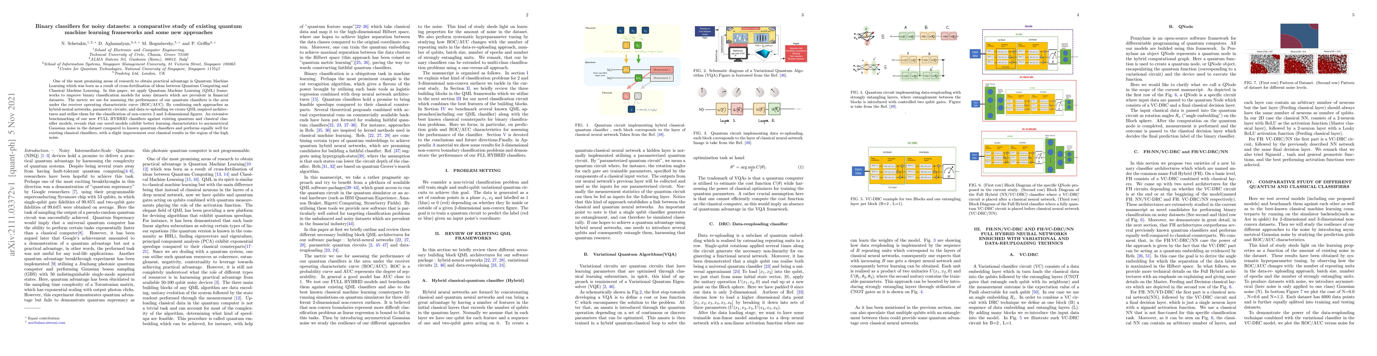 Thumbnail for Binary classifiers for noisy datasets: a comparative study of existing
  quantum machine learning frameworks and some new approaches