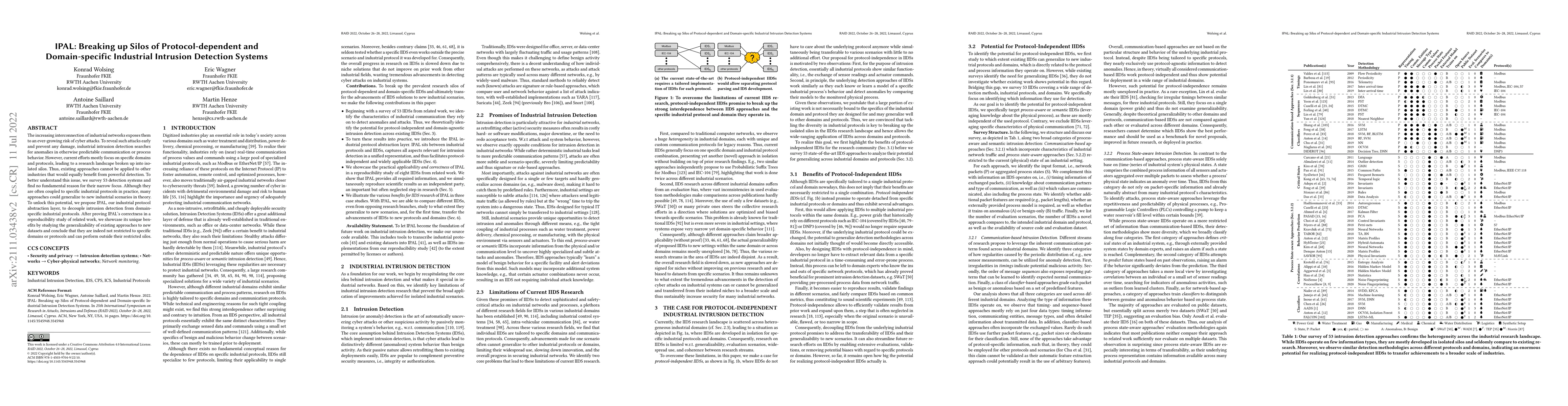 Thumbnail for IPAL: Breaking up Silos of Protocol-dependent and Domain-specific
  Industrial Intrusion Detection Systems