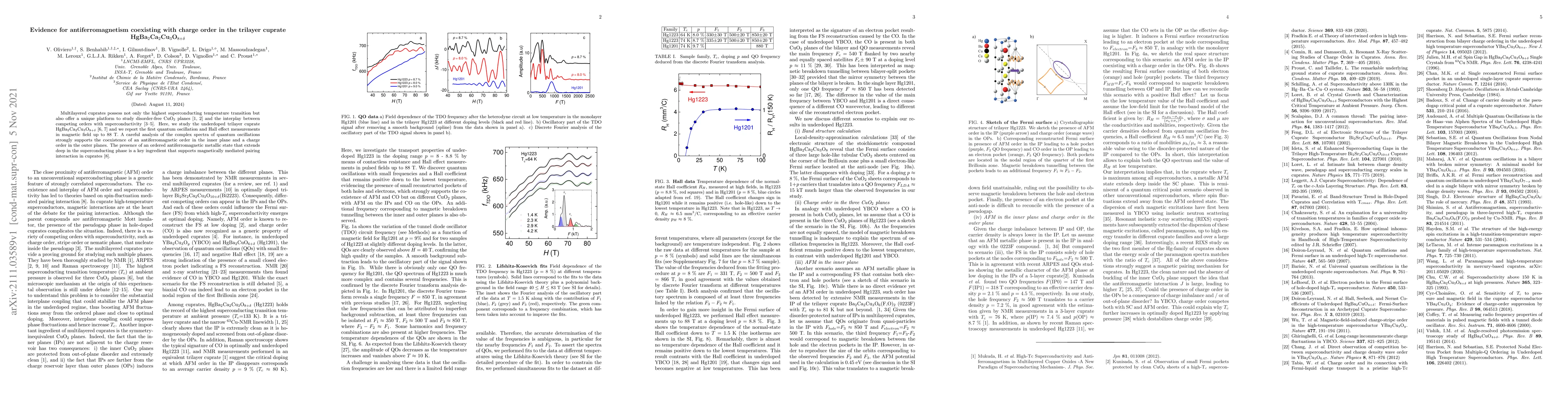 Thumbnail for Evidence for antiferromagnetism coexisting with charge order in the
  trilayer cuprate HgBa$_2$Ca$_2$Cu$_3$O$_{8+ \delta}$