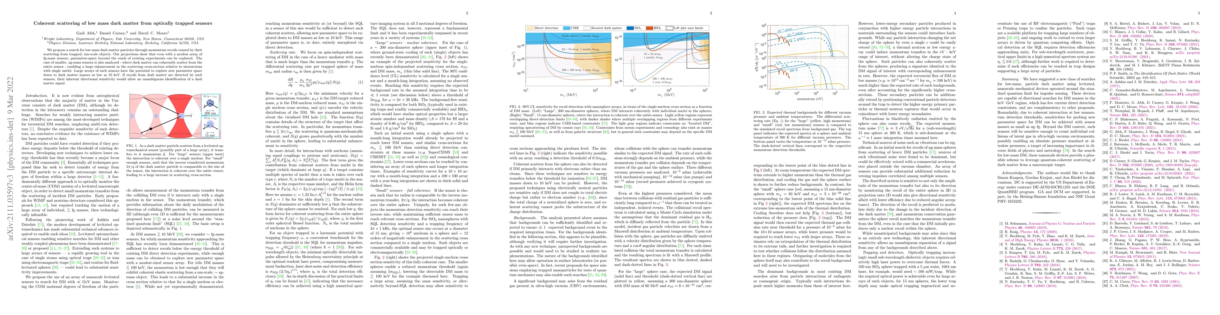 Thumbnail for Coherent scattering of low mass dark matter from optically trapped
  sensors