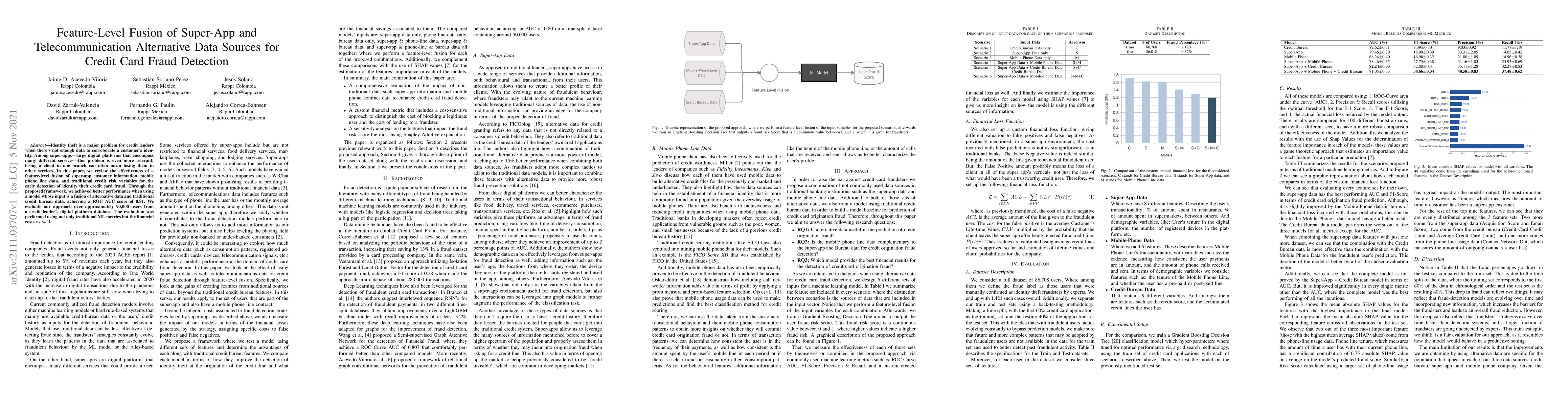 Thumbnail for Feature-Level Fusion of Super-App and Telecommunication Alternative Data
  Sources for Credit Card Fraud Detection