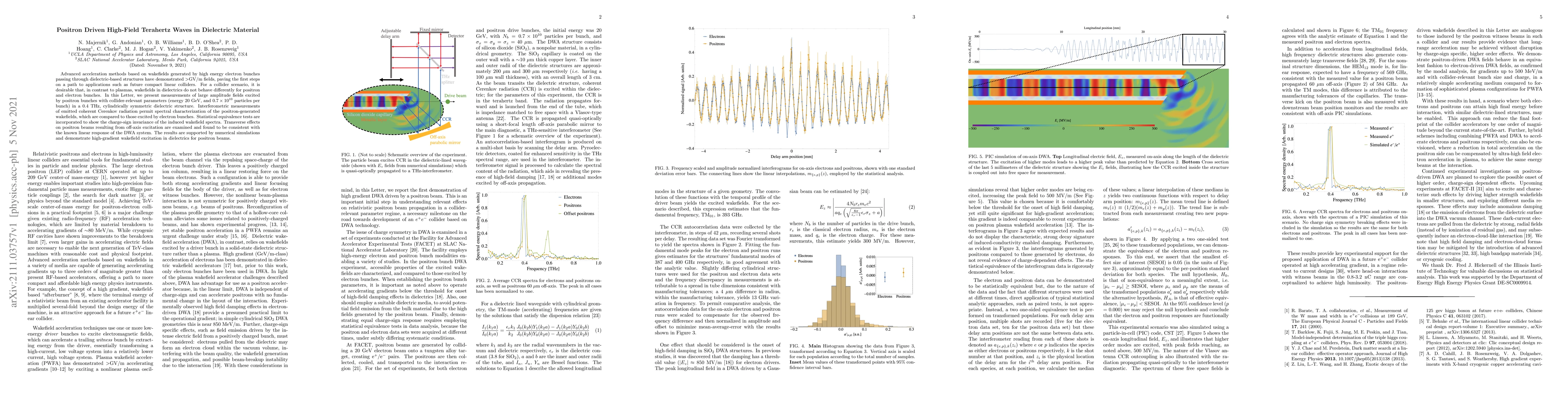 Thumbnail for Positron Driven High-Field Terahertz Waves in Dielectric Material