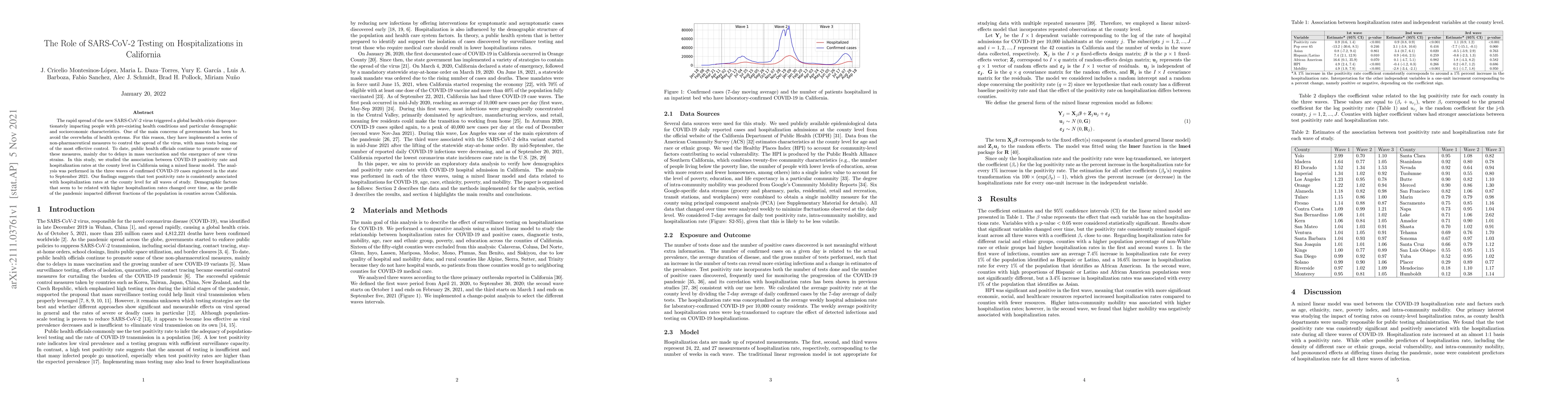 Thumbnail for The Role of SARS-CoV-2 Testing on Hospitalizations in California