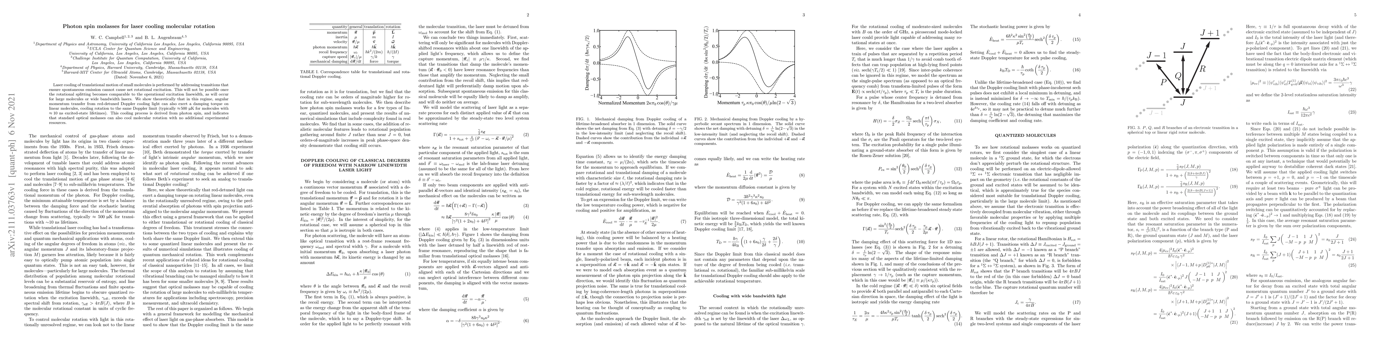 Thumbnail for Photon spin molasses for laser cooling molecular rotation