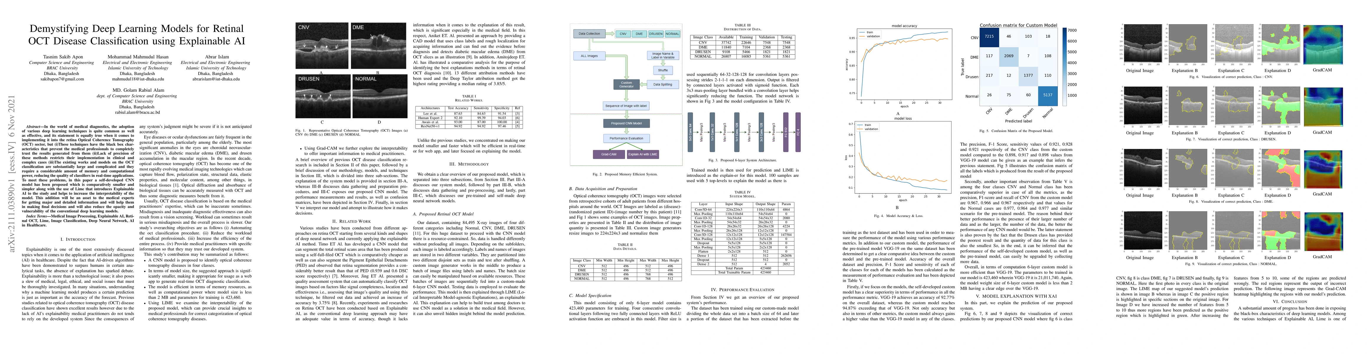 Thumbnail for Demystifying Deep Learning Models for Retinal OCT Disease Classification
  using Explainable AI