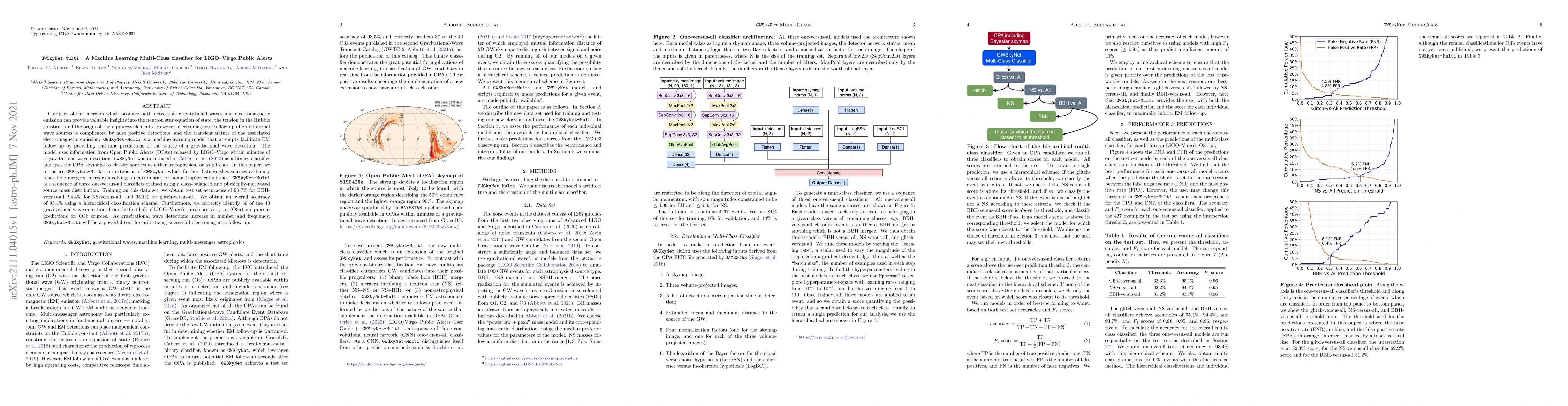 Thumbnail for GWSkyNet-Multi: A Machine Learning Multi-Class Classifier for LIGO-Virgo
  Public Alerts