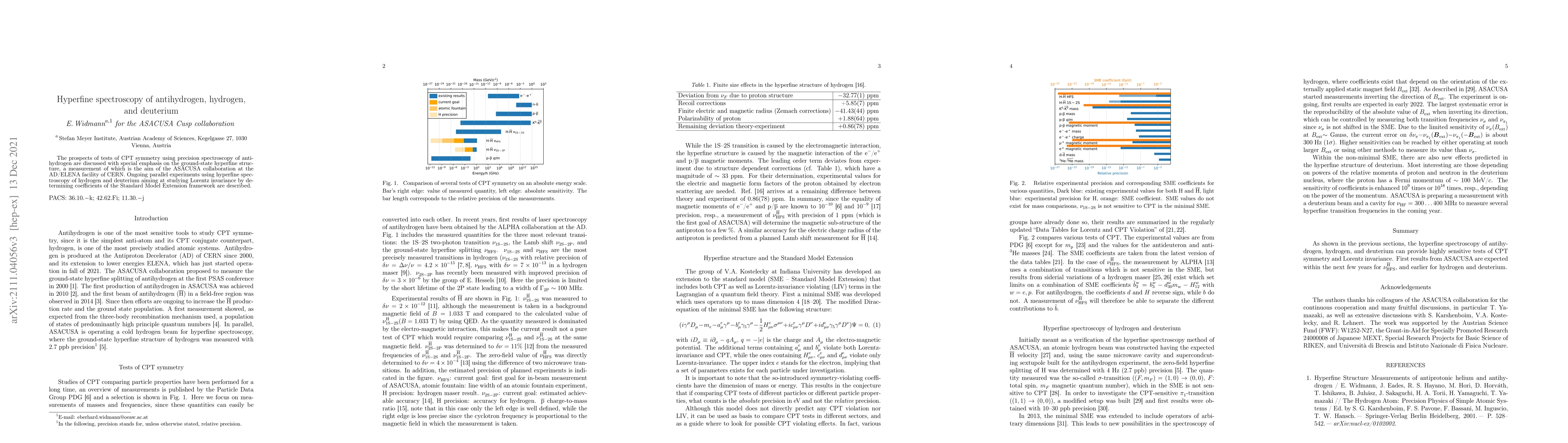 Thumbnail for Hyperfine spectroscopy of antihydrogen, hydrogen, and deuterium