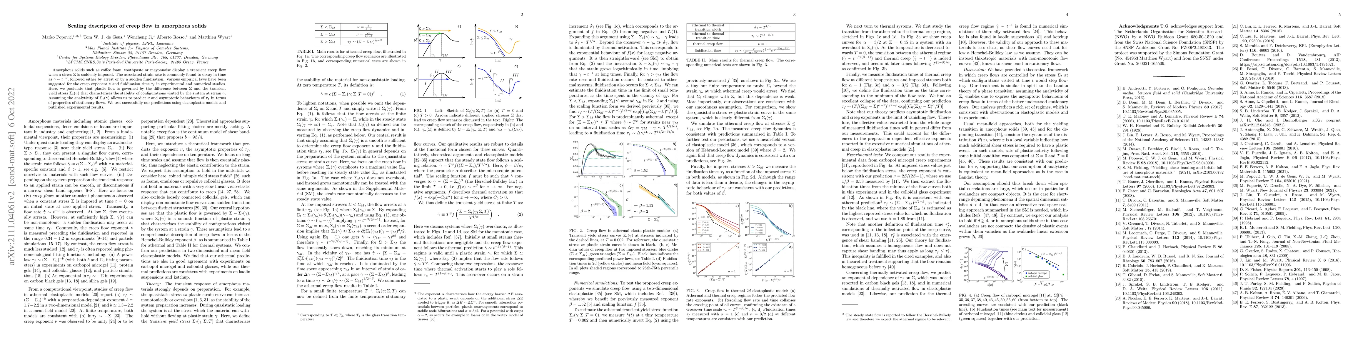 Thumbnail for Scaling description of creep flow in amorphous solids