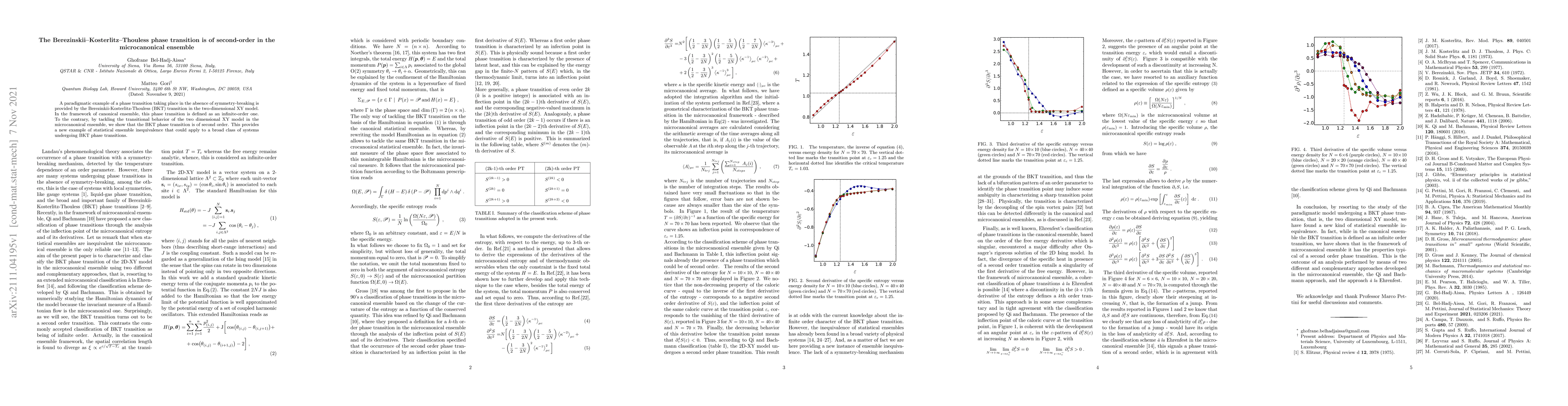 Thumbnail for The Berezinskii Kosterlitz Thouless phase transition is of second-order
  in the microcanonical ensemble