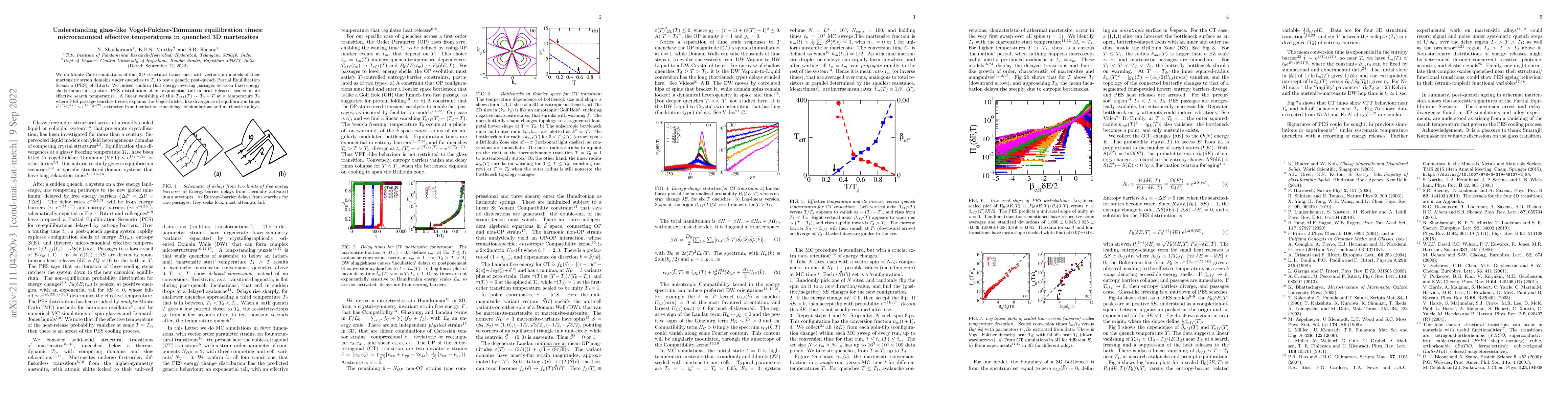 Thumbnail for Understanding glass-like Vogel-Fulcher-Tammann equilibration times:
  microcanonical effective temperatures in quenched 3D martensites