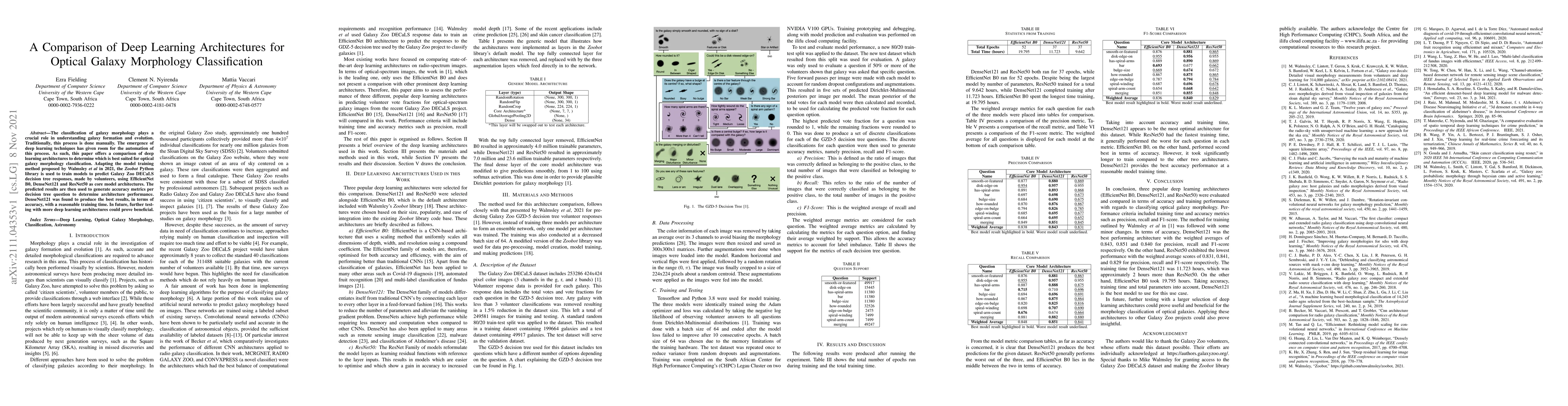 Thumbnail for A Comparison of Deep Learning Architectures for Optical Galaxy
  Morphology Classification