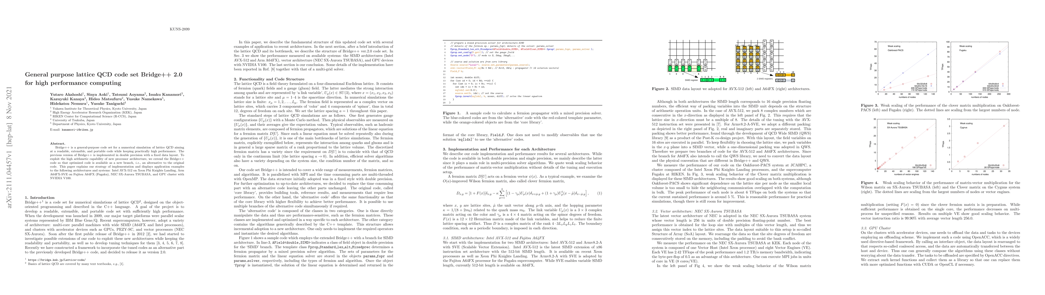 Thumbnail for General purpose lattice QCD code set Bridge++ 2.0 for high performance
  computing