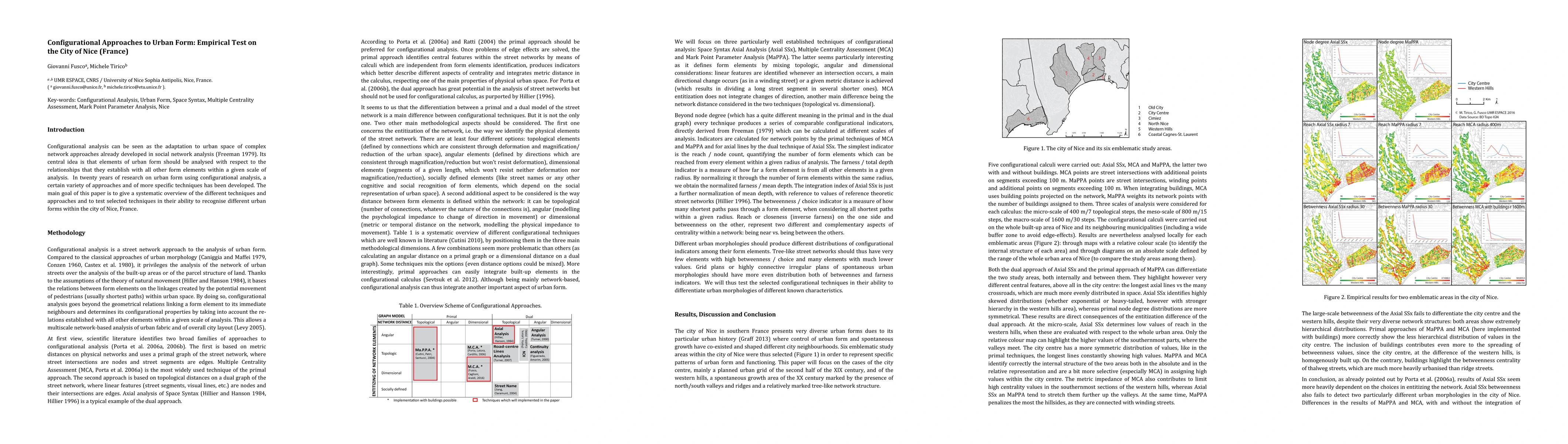 Thumbnail for Configurational Approaches to Urban Form: Empirical Test on the City of
  Nice (France)