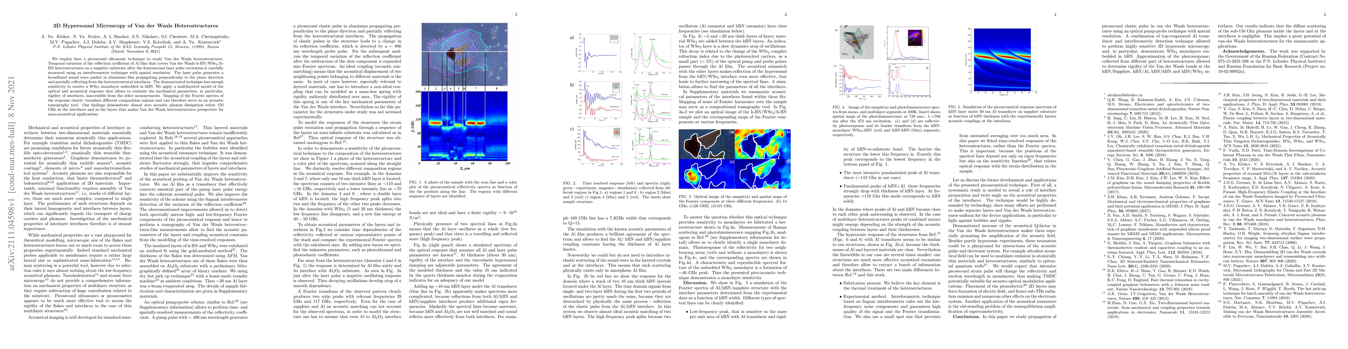 Thumbnail for 3D Hypersound Microscopy of Van der Waals Heterostructures