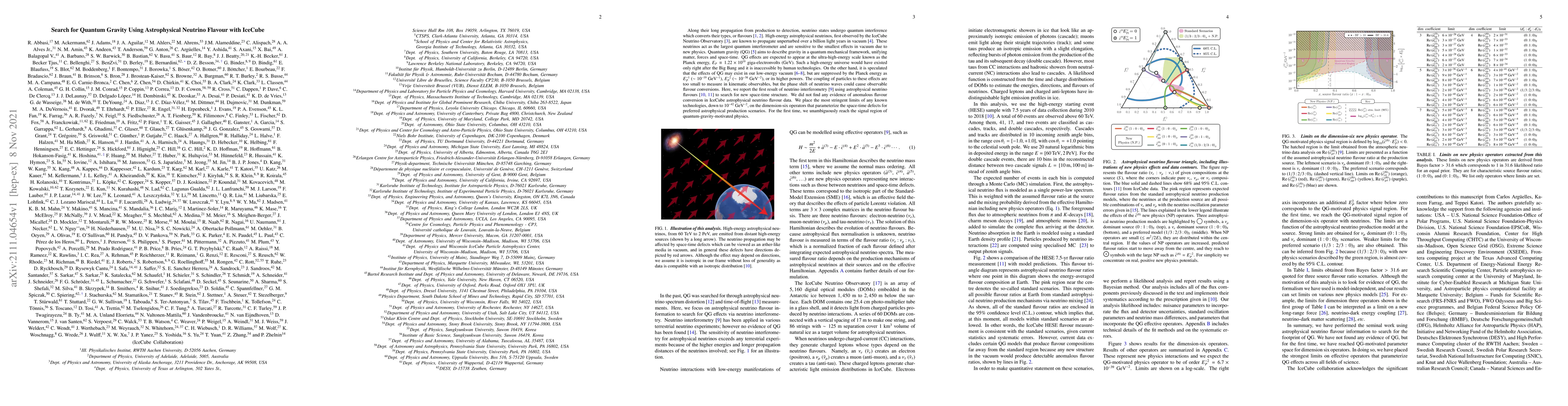 Thumbnail for Search for Quantum Gravity Using Astrophysical Neutrino Flavour with
  IceCube