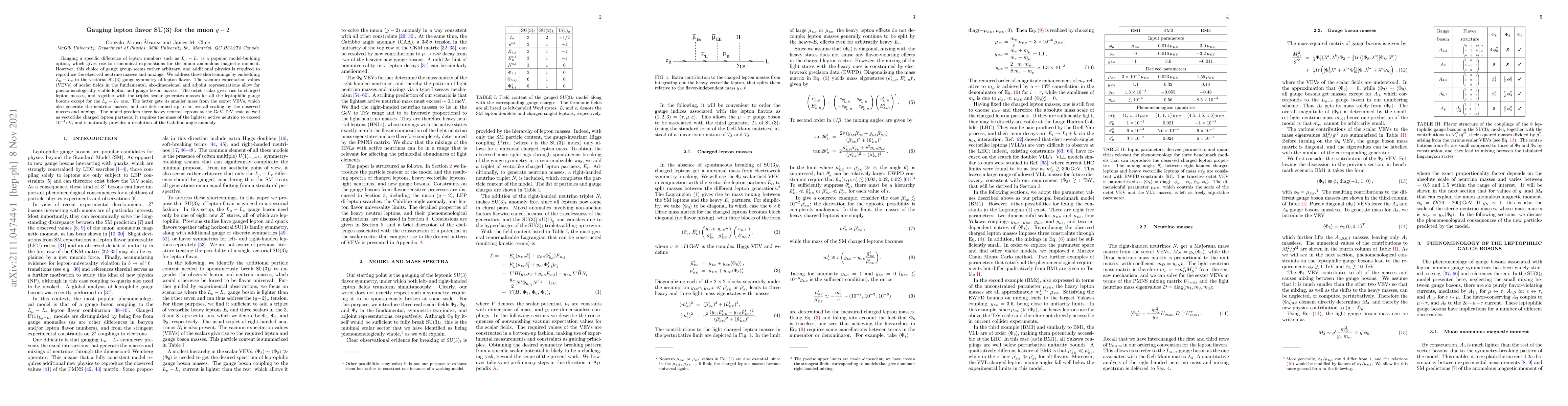 Thumbnail for Gauging lepton flavor SU(3) for the muon $g-2$