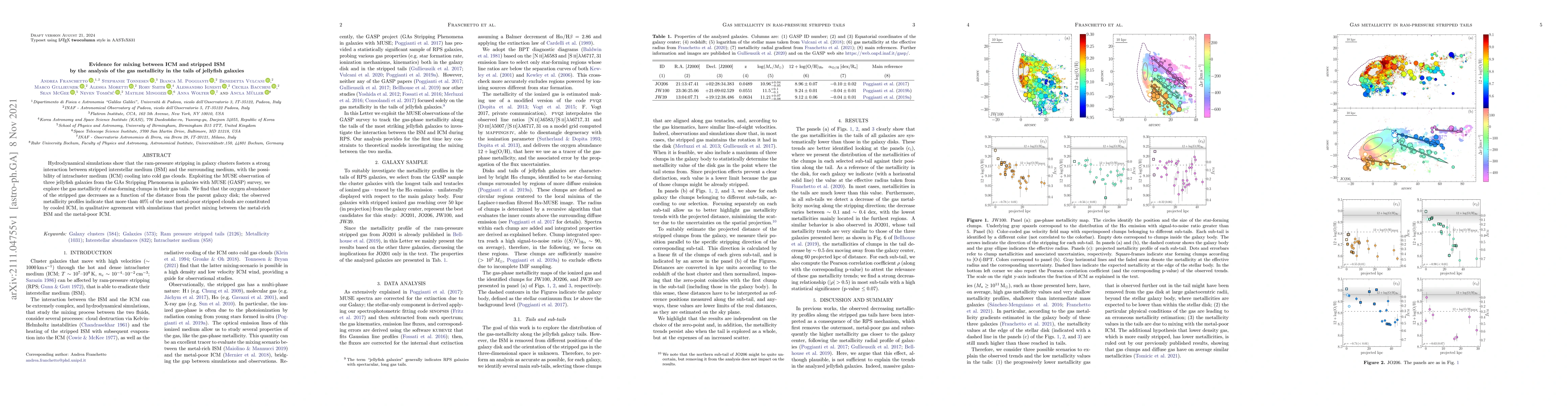 Thumbnail for Evidence for mixing between ICM and stripped ISM by the analysis of the
  gas metallicity in the tails of jellyfish galaxies