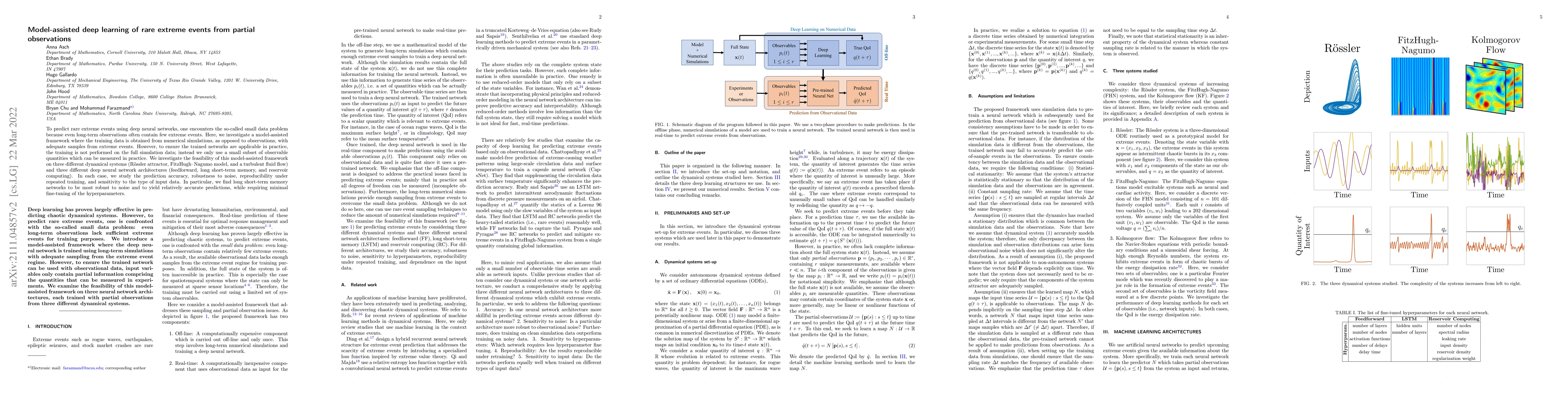 Thumbnail for Model-assisted deep learning of rare extreme events from partial
  observations