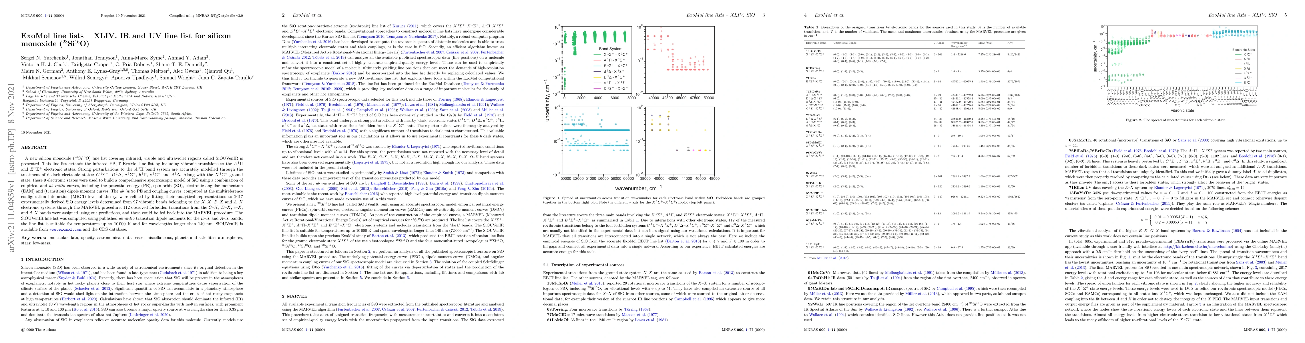 Thumbnail for ExoMol line lists -- XLIV. IR and UV line list for silicon monoxide
  (SiO)