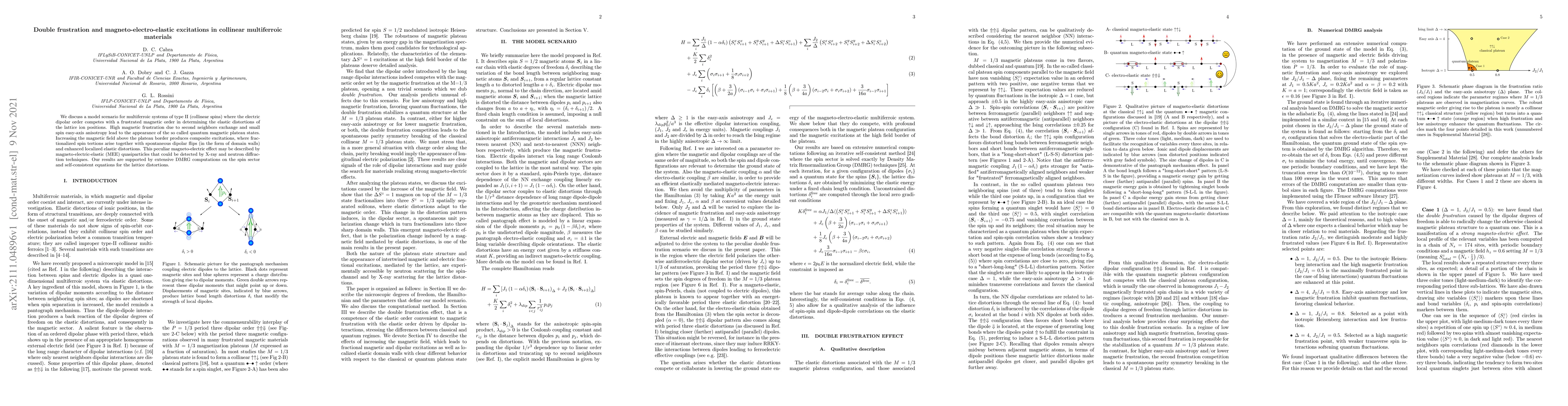 Thumbnail for Double frustration and magneto-electro-elastic excitations in collinear
  multiferroic materials