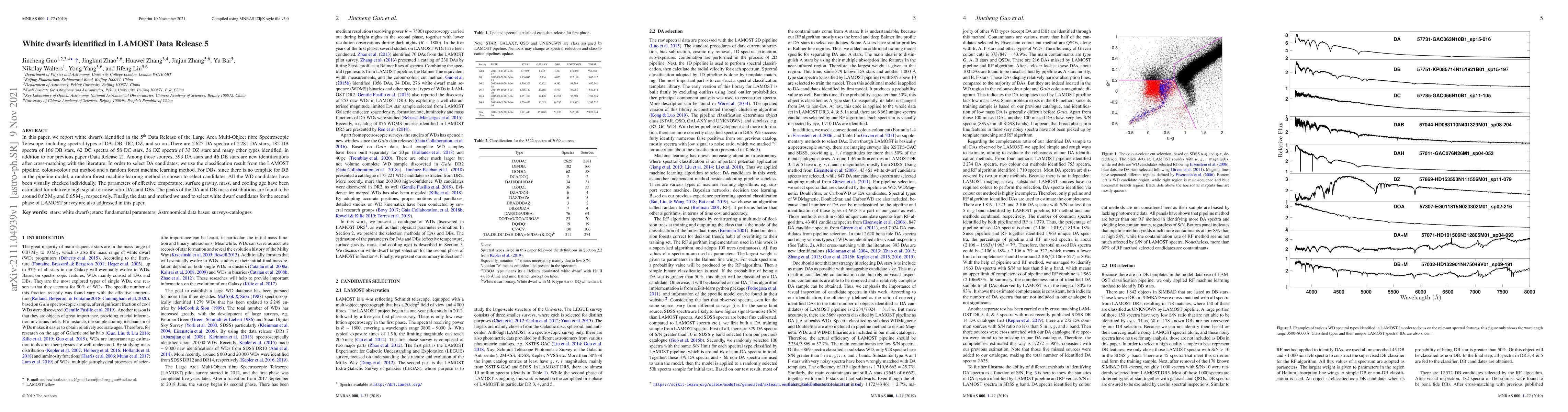 Thumbnail for White dwarfs identified in LAMOST Data Release 5