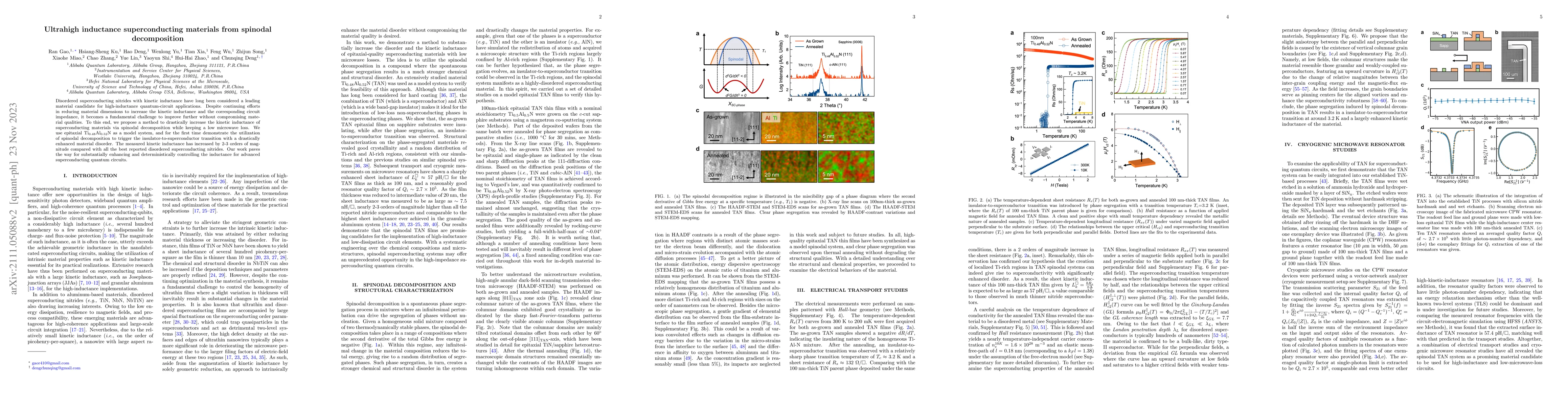 Thumbnail for Ultrahigh-inductance materials from spinodal decomposition