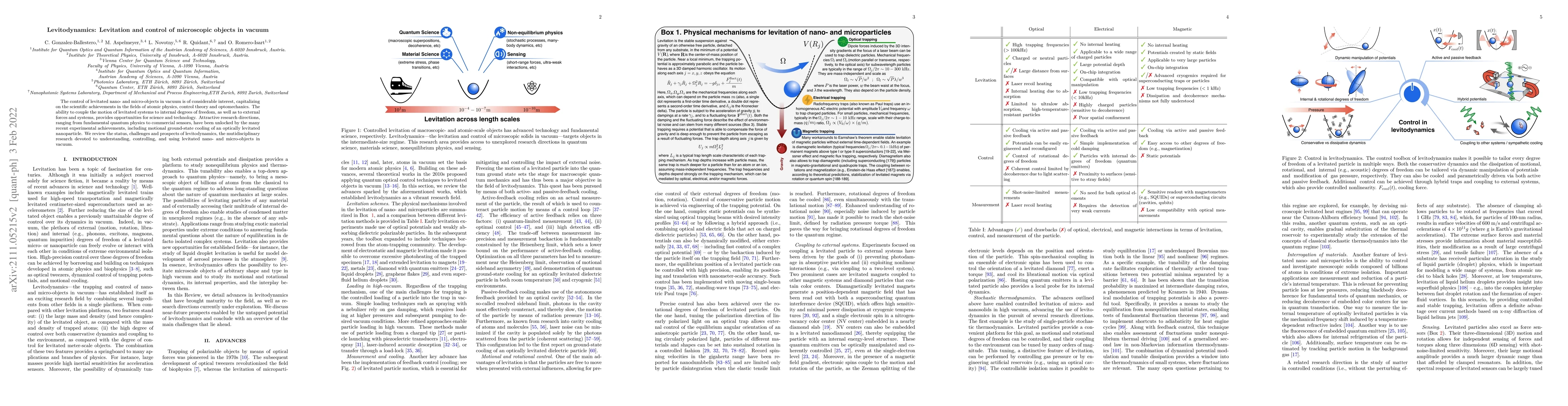 Thumbnail for Levitodynamics: Levitation and control of microscopic objects in vacuum