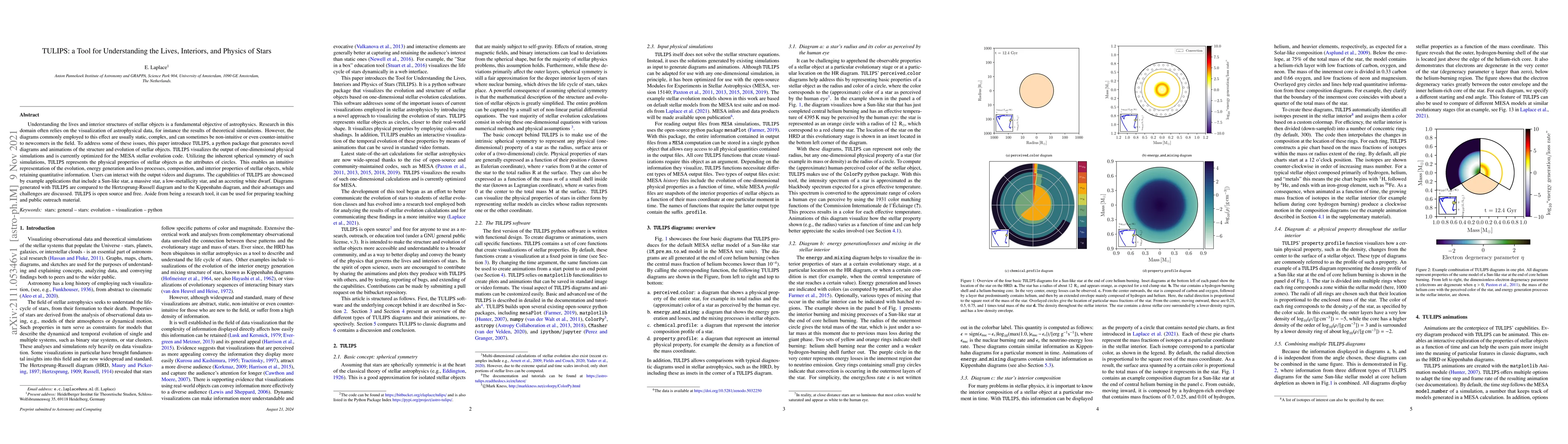 Thumbnail for TULIPS: a Tool for Understanding the Lives, Interiors, and Physics of
  Stars