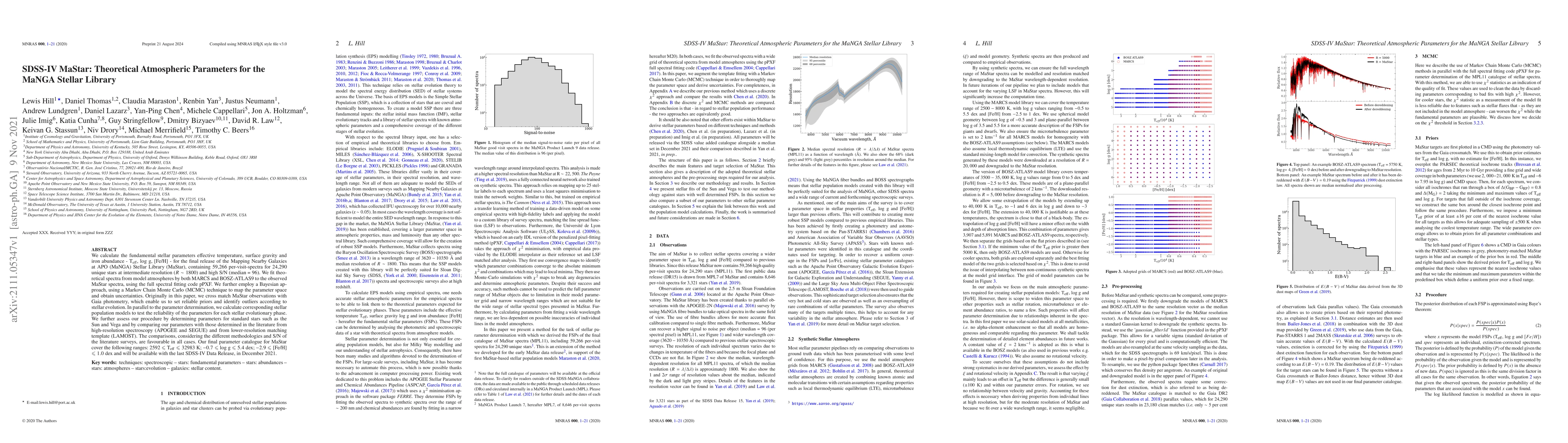 Thumbnail for SDSS-IV MaStar: Theoretical Atmospheric Parameters for the MaNGA Stellar
  Library