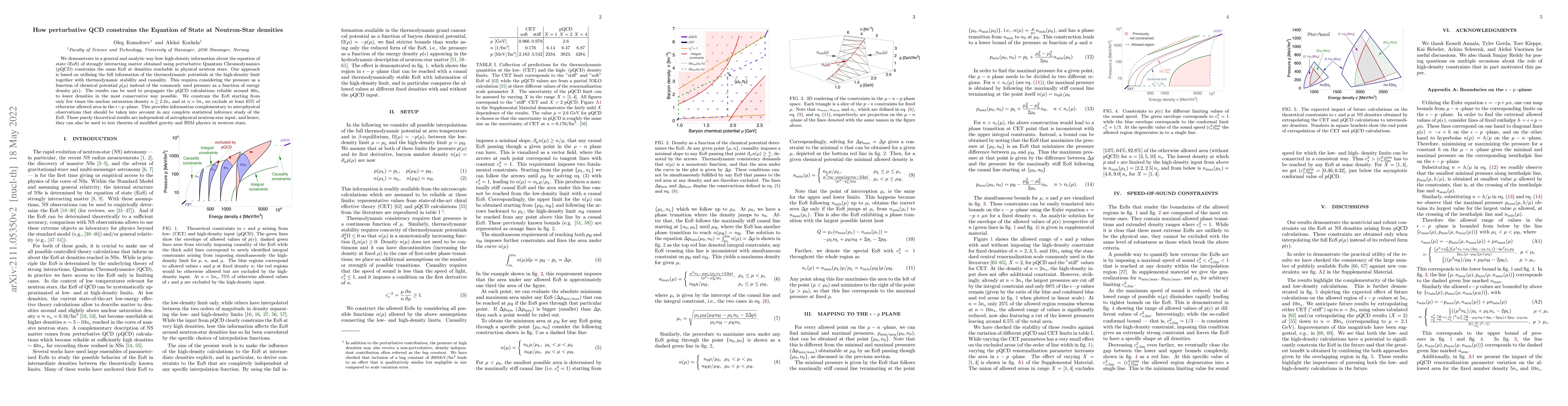 Thumbnail for How perturbative QCD constrains the Equation of State at Neutron-Star
  densities