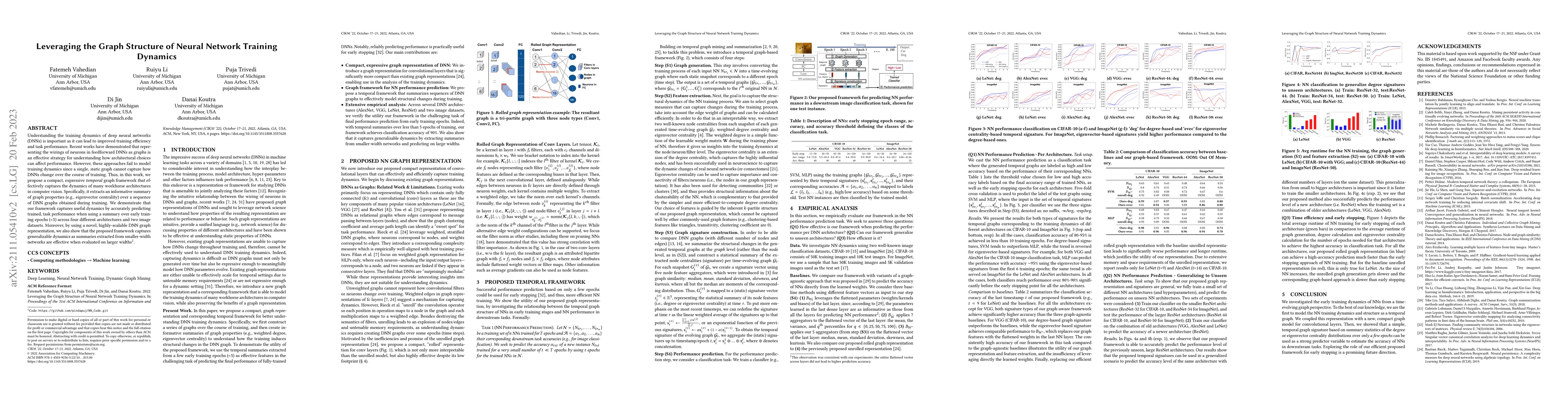 Thumbnail for Leveraging the Graph Structure of Neural Network Training Dynamics