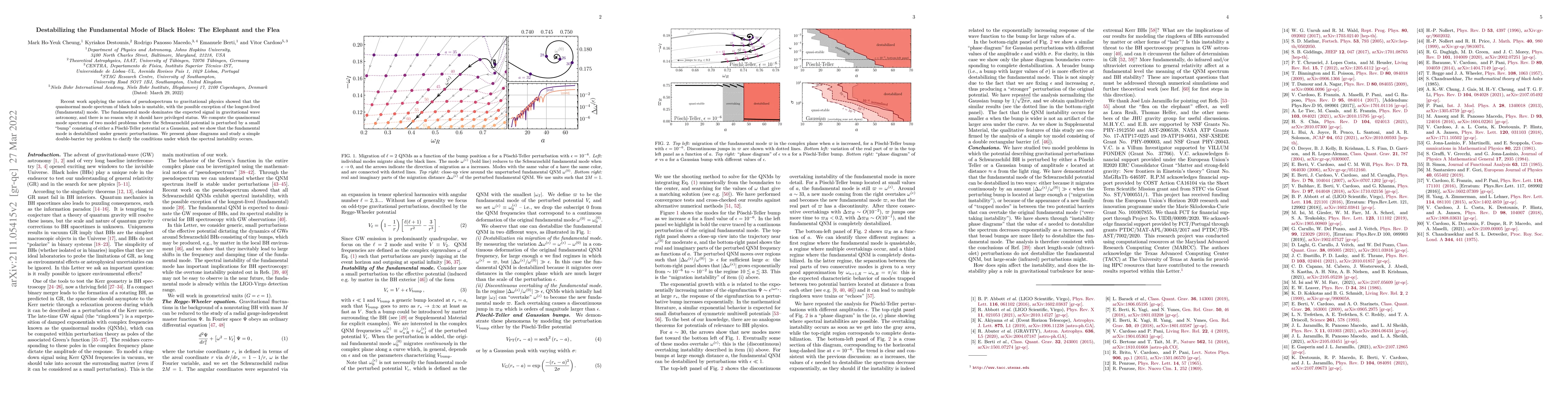 Thumbnail for Destabilizing the Fundamental Mode of Black Holes: The Elephant and the
  Flea