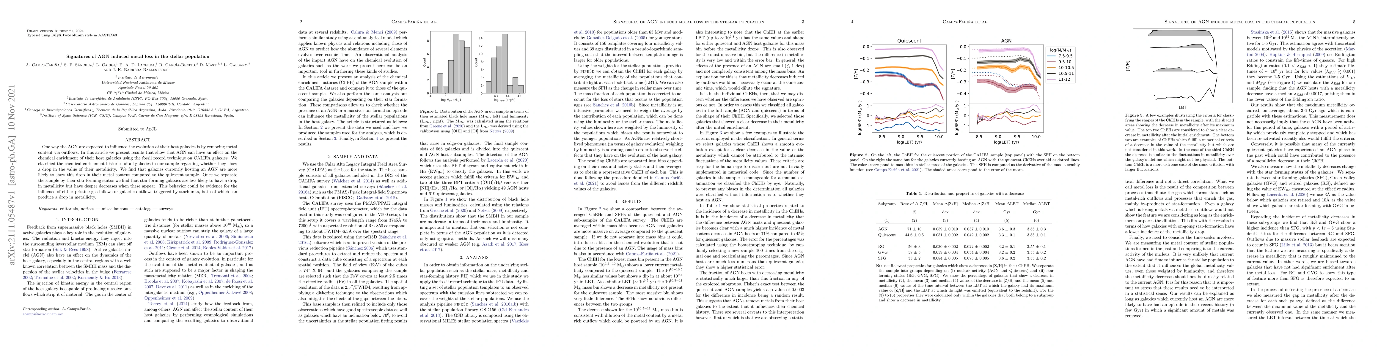 Thumbnail for Signatures of AGN induced metal loss in the stellar population