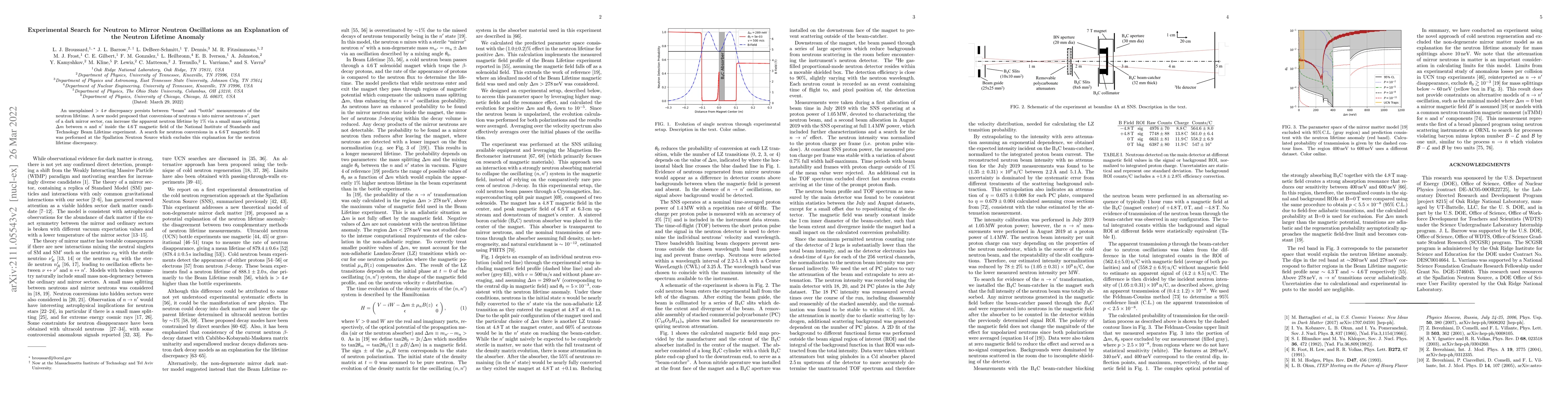 Thumbnail for Experimental Search for Neutron to Mirror Neutron Oscillations as an
  Explanation of the Neutron Lifetime Anomaly