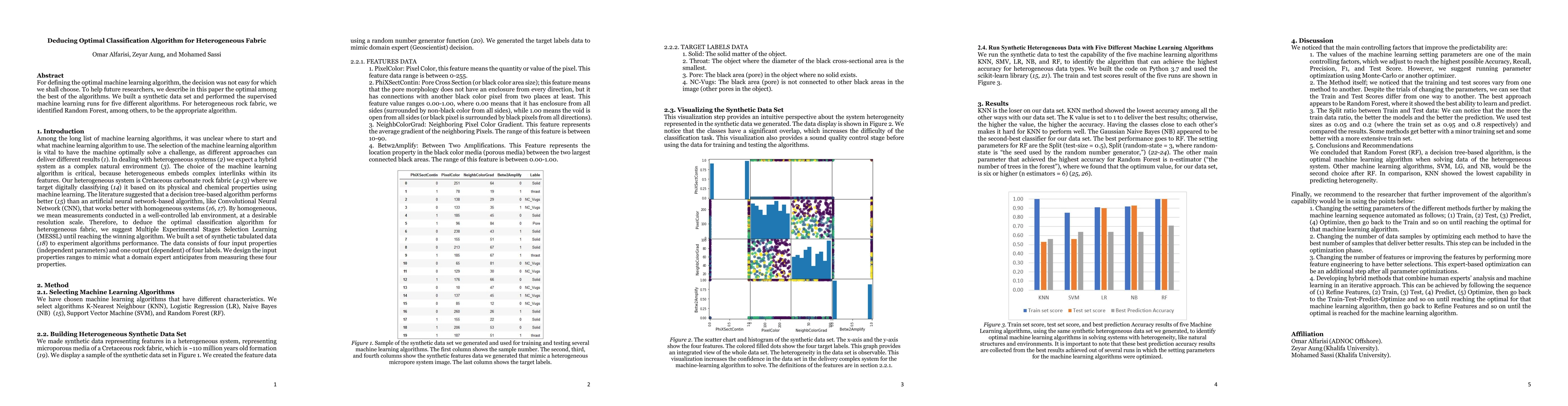 Thumbnail for Deducing Optimal Classification Algorithm for Heterogeneous Fabric