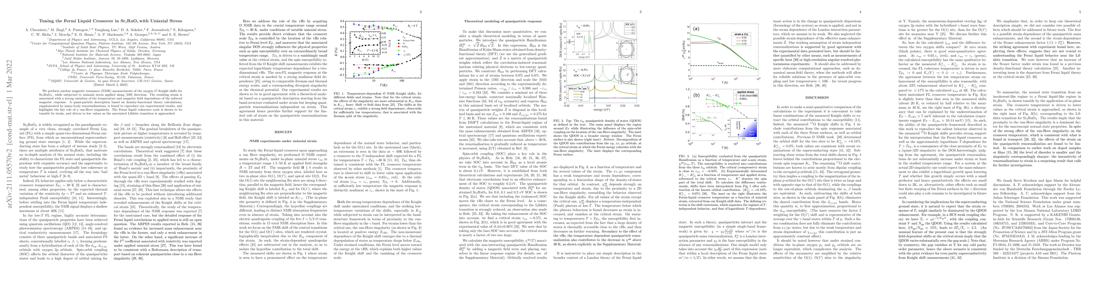 Thumbnail for Tuning the Fermi Liquid Crossover in Sr$_2$RuO$_4$ with Uniaxial Stress