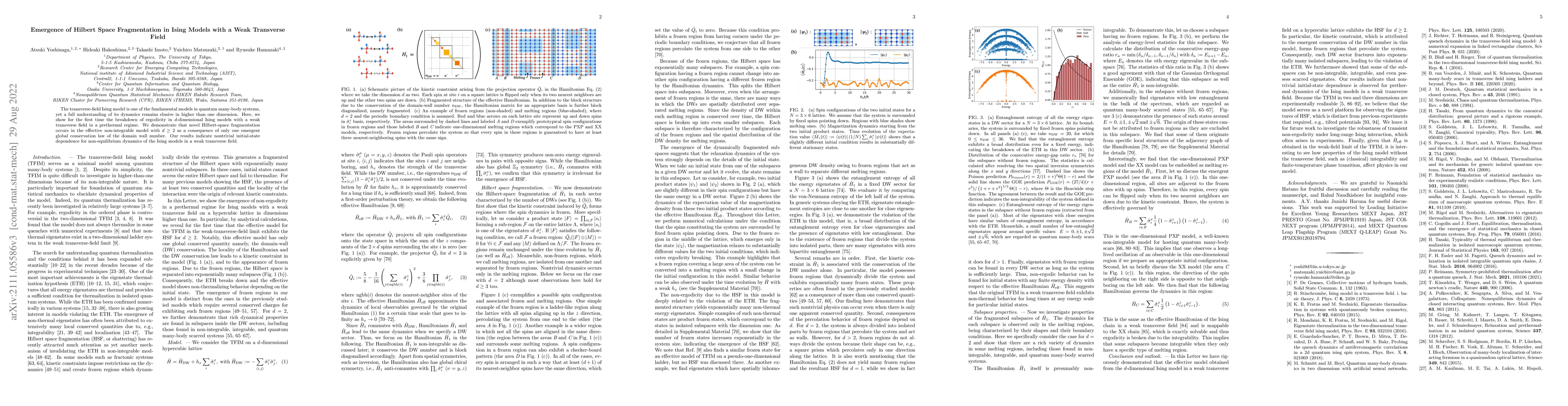 Thumbnail for Emergence of Hilbert Space Fragmentation in Ising Models with a Weak
  Transverse Field
