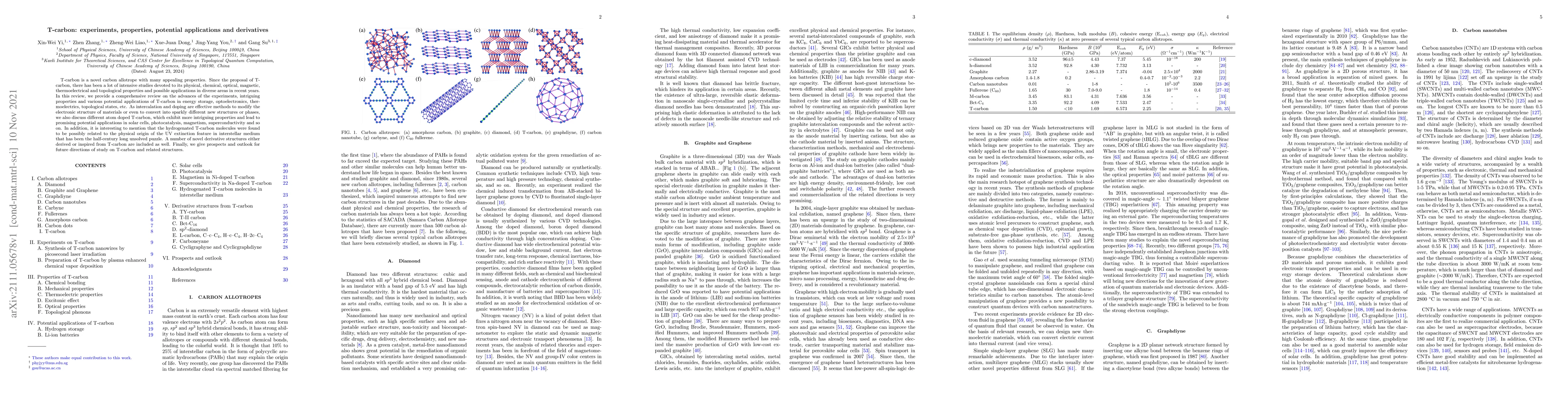 Thumbnail for T-carbon: experiments, properties, derivatives and potential
  applications